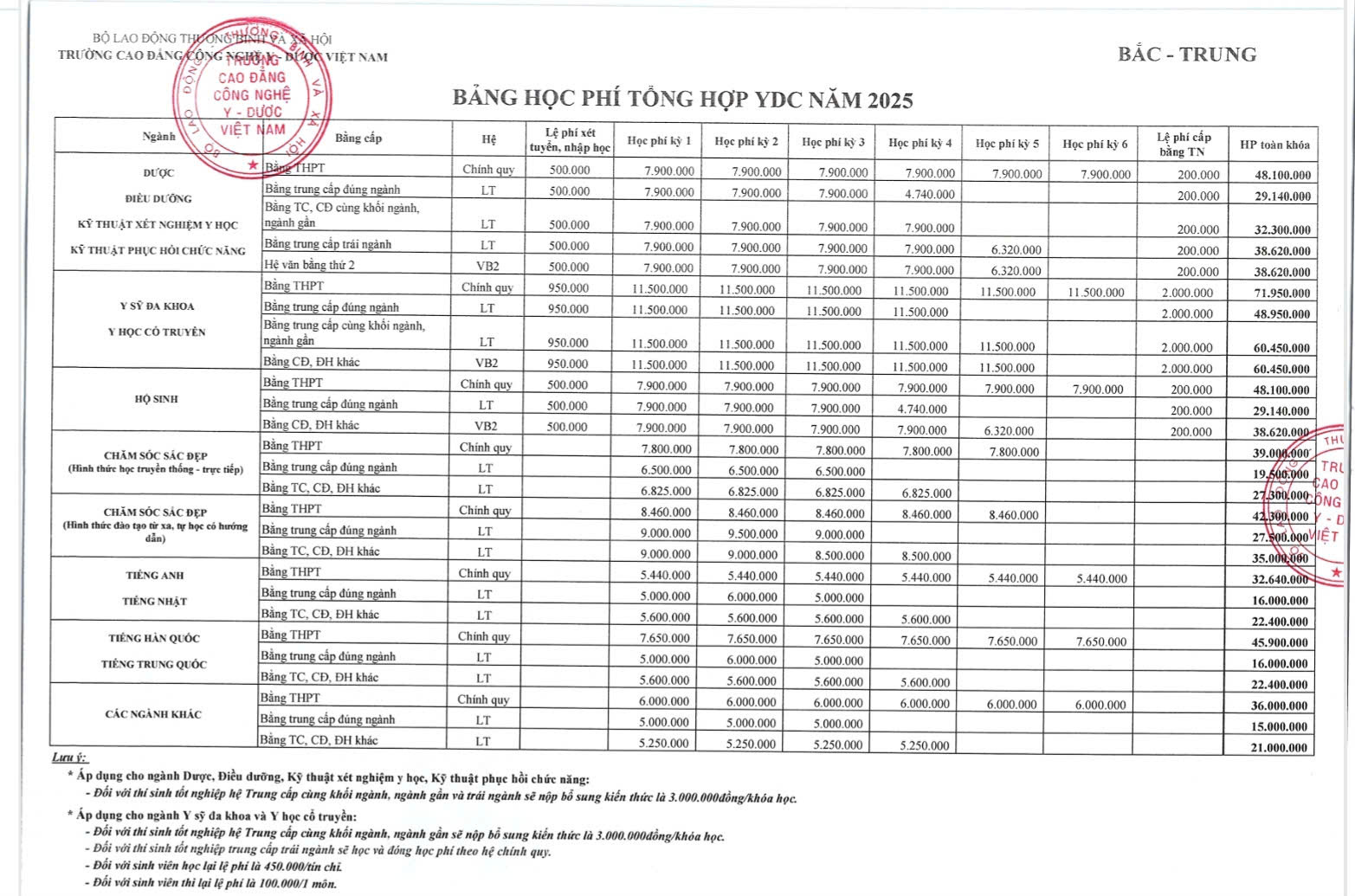 hoc phi nganh y duoc tai ha noi và dang nang