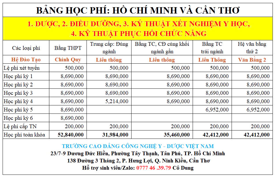 hoc phi nganh duoc ho chi minh